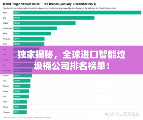 独家揭秘，全球进口智能垃圾桶公司排名榜单！