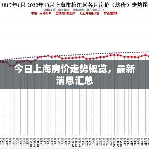 今日上海房价走势概览，最新消息汇总
