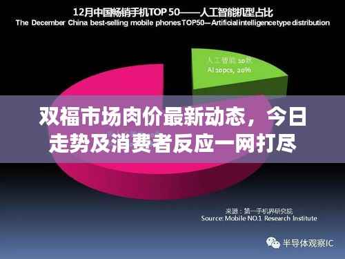 双福市场肉价最新动态，今日走势及消费者反应一网打尽