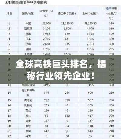全球高铁巨头排名，揭秘行业领先企业！