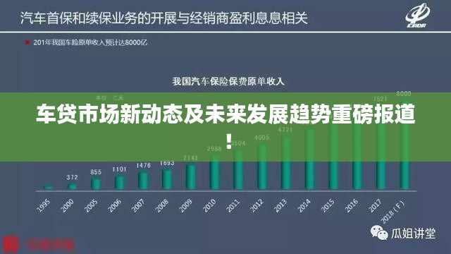 车贷市场新动态及未来发展趋势重磅报道！
