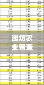 潍坊农业普查公司权威排名榜单出炉！