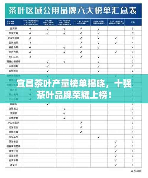 宜昌茶叶产量榜单揭晓，十强茶叶品牌荣耀上榜！