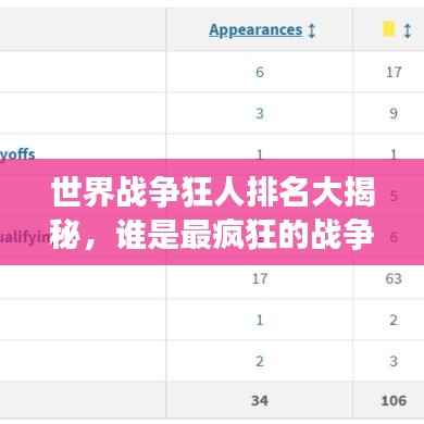世界战争狂人排名大揭秘，谁是最疯狂的战争制造者？