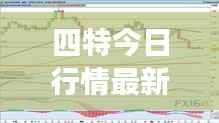四特今日行情最新预测分析，洞悉市场走势，把握投资机会！