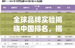 全球品牌实验揭晓中国排名，揭示国内品牌力量的迅猛崛起