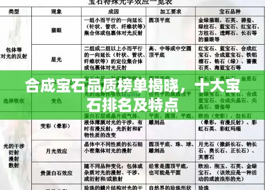 合成宝石品质榜单揭晓，十大宝石排名及特点