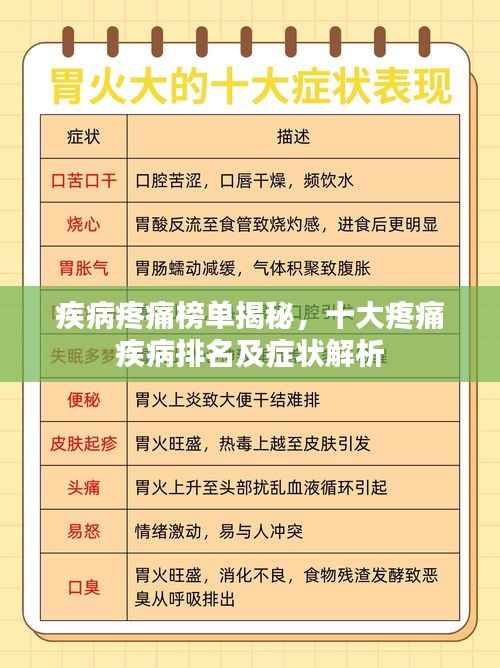 疾病疼痛榜单揭秘，十大疼痛疾病排名及症状解析