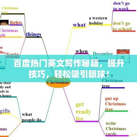 百度热门英文写作秘籍，提升技巧，轻松吸引眼球！
