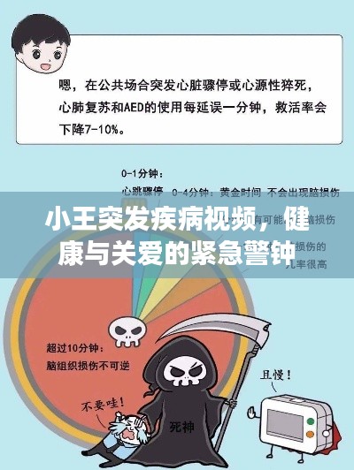 小王突发疾病视频，健康与关爱的紧急警钟