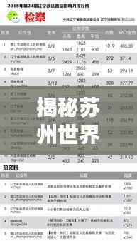 揭秘苏州世界集团行业地位与影响力，排名及实力不容小觑
