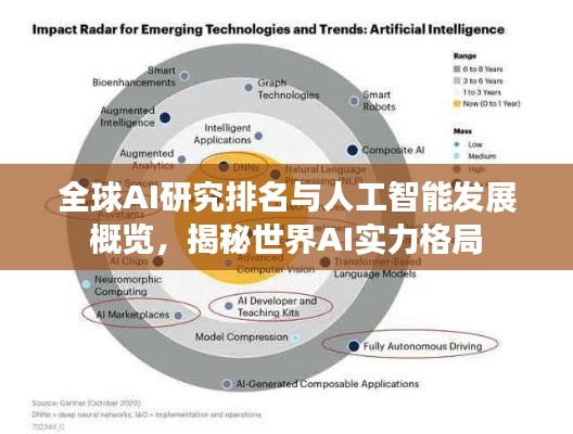 全球AI研究排名与人工智能发展概览，揭秘世界AI实力格局