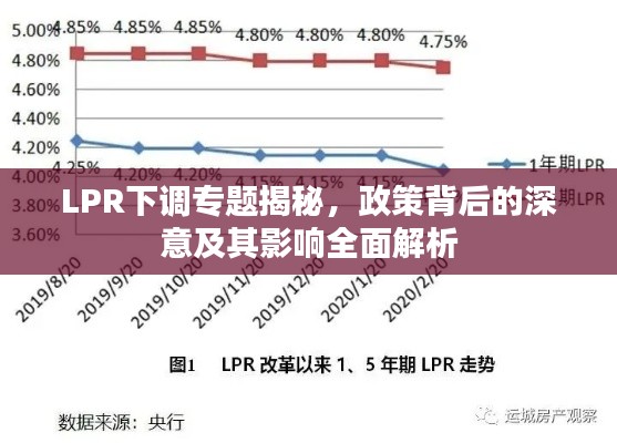 LPR下调专题揭秘，政策背后的深意及其影响全面解析