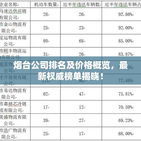 烟台公司排名及价格概览，最新权威榜单揭晓！