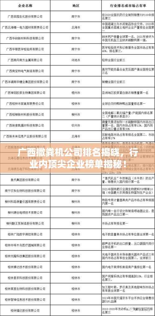 广西撒粪机公司排名揭晓，行业内顶尖企业榜单揭秘！