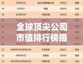 全球顶尖公司市值排行榜揭秘！