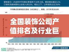 全国装饰公司产值排名及行业巨头趋势分析重磅揭晓