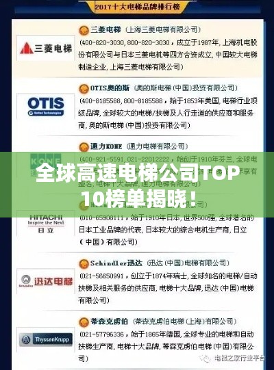 全球高速电梯公司TOP10榜单揭晓！