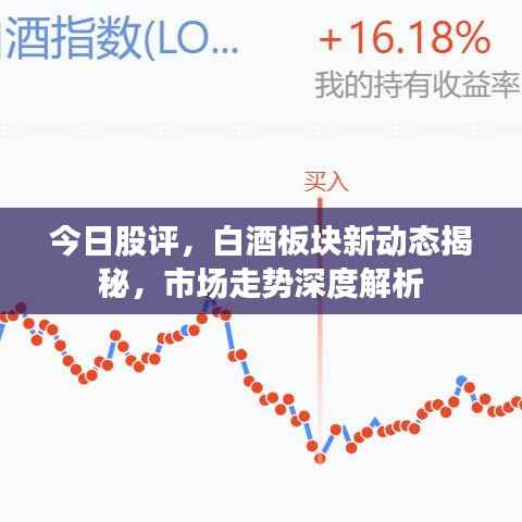 今日股评，白酒板块新动态揭秘，市场走势深度解析