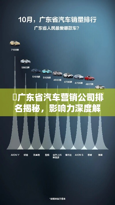 ​广东省汽车营销公司排名揭秘，影响力深度解析