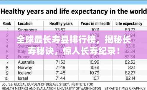 全球最长寿县排行榜，揭秘长寿秘诀，惊人长寿纪录！