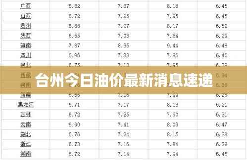 台州今日油价最新消息速递