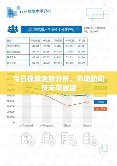 今日橡胶走势分析，市场动向及未来展望