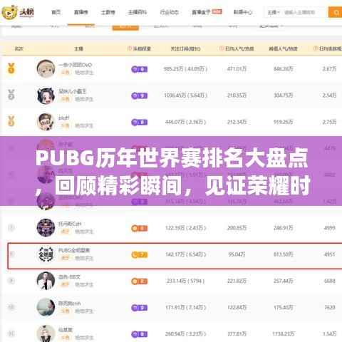 PUBG历年世界赛排名大盘点，回顾精彩瞬间，见证荣耀时刻！