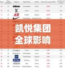 凯悦集团全球影响力与排名揭秘，世界五百强之列的佼佼者