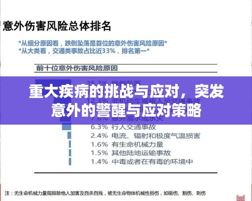 重大疾病的挑战与应对，突发意外的警醒与应对策略