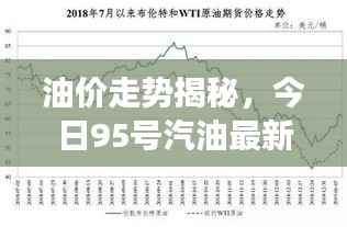 油价走势揭秘，今日95号汽油最新消息及市场分析