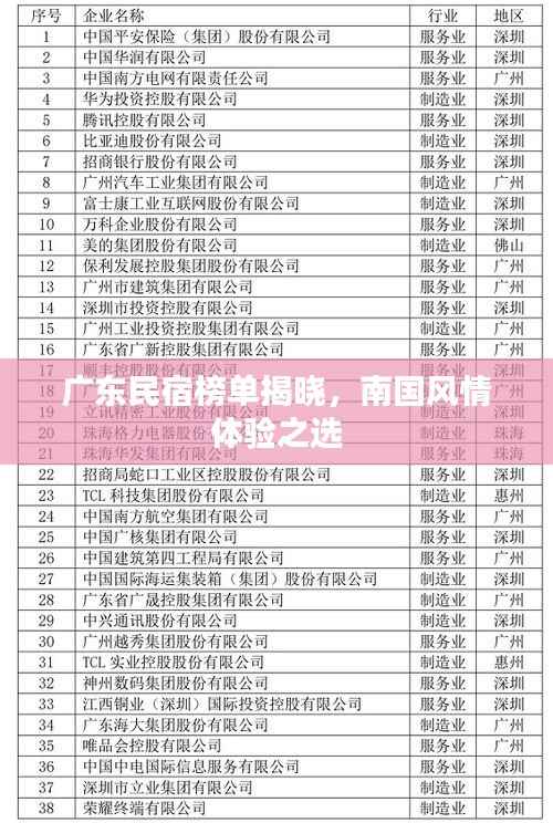 广东民宿榜单揭晓，南国风情体验之选