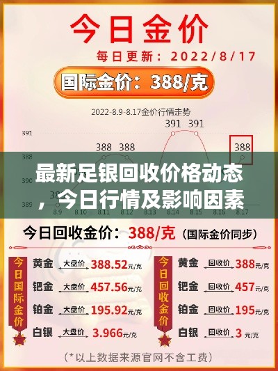 最新足银回收价格动态，今日行情及影响因素全解析