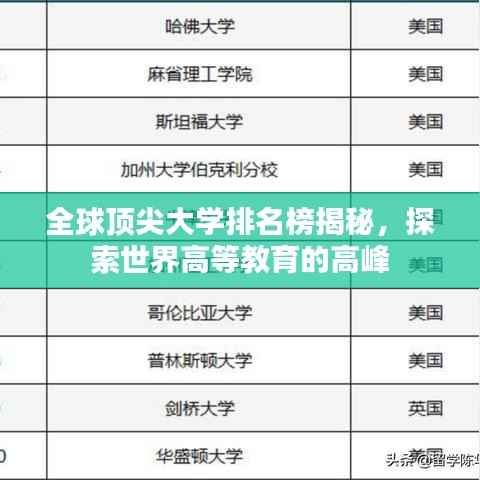 全球顶尖大学排名榜揭秘，探索世界高等教育的高峰