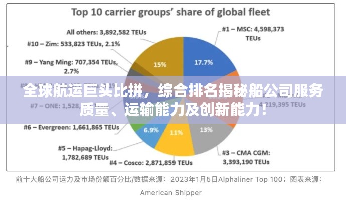 全球航运巨头比拼，综合排名揭秘船公司服务质量、运输能力及创新能力！