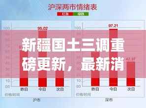 新疆国土三调重磅更新，最新消息全面公布