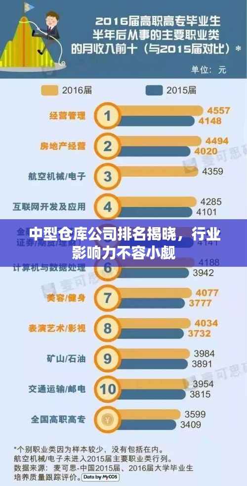 中型仓库公司排名揭晓，行业影响力不容小觑