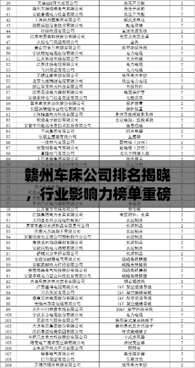 赣州车床公司排名揭晓，行业影响力榜单重磅出炉！