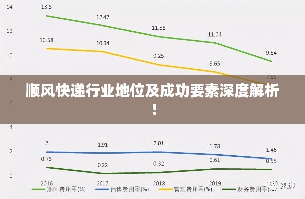 顺风快递行业地位及成功要素深度解析！