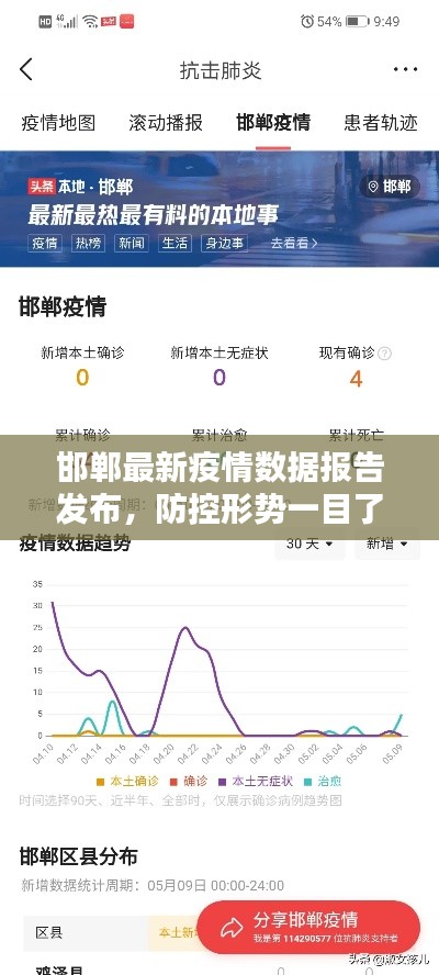 邯郸最新疫情数据报告发布，防控形势一目了然