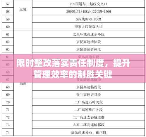 限时整改落实责任制度，提升管理效率的制胜关键