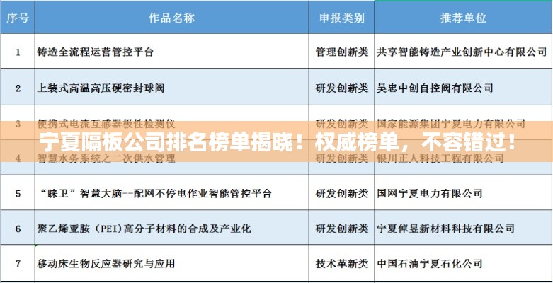 宁夏隔板公司排名榜单揭晓！权威榜单，不容错过！