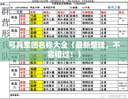 弓兵军团名称大全（最新整理，不容错过！）