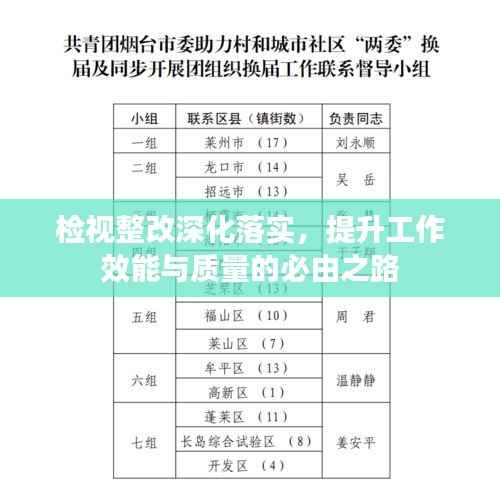 检视整改深化落实，提升工作效能与质量的必由之路
