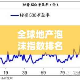 全球地产泡沫指数排名背后的影响与启示