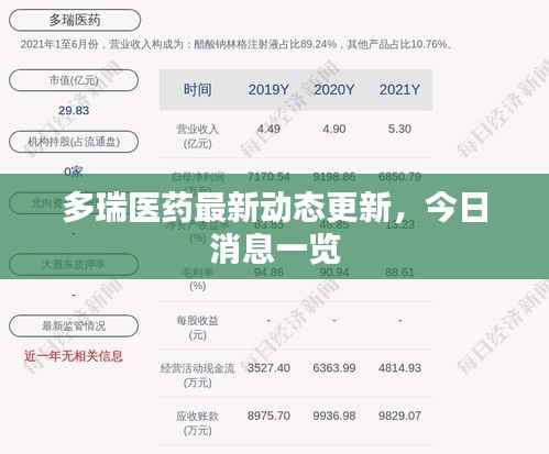 多瑞医药最新动态更新，今日消息一览