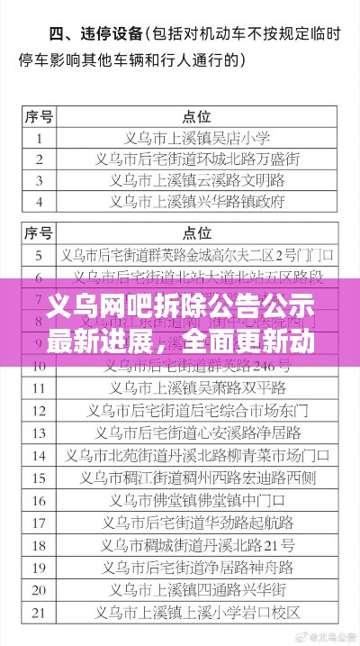 义乌网吧拆除公告公示最新进展，全面更新动态，一网打尽！