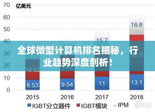 全球微型计算机排名揭秘，行业趋势深度剖析！
