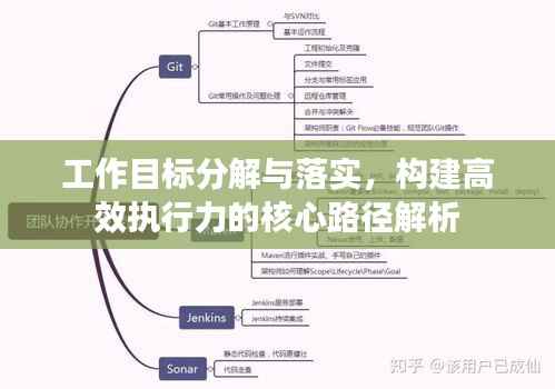 工作目标分解与落实，构建高效执行力的核心路径解析