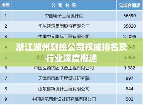 浙江湖州测绘公司权威排名及行业深度概述